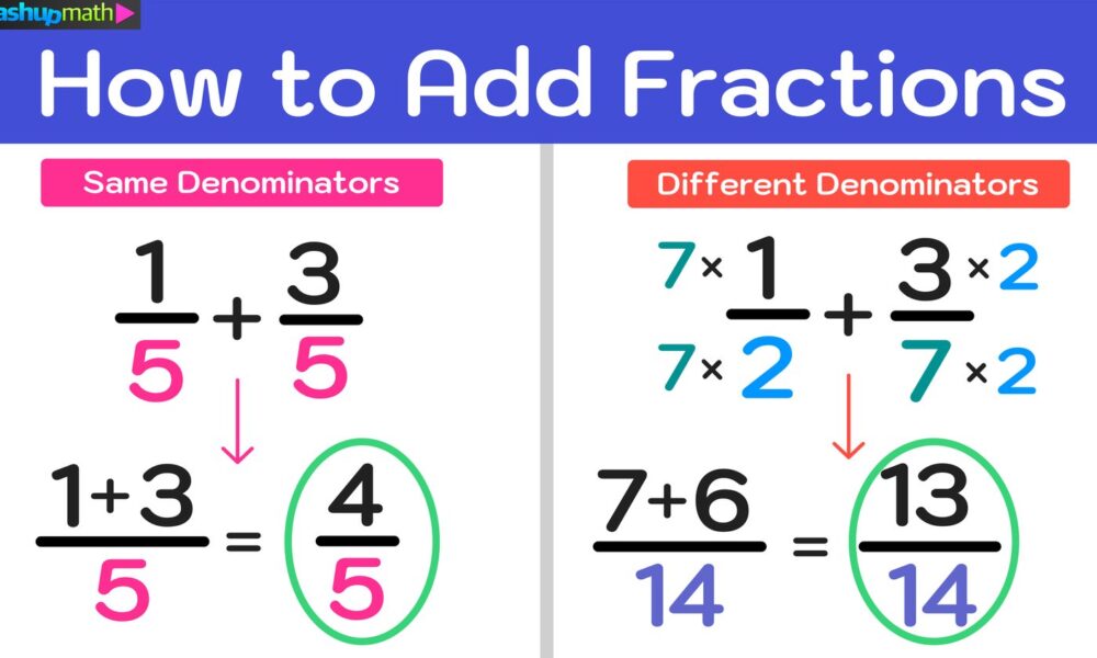 Fraction Calculation Made Easy: Step-by-Step Examples for Beginners: Step-by-Step Examples for Beginners