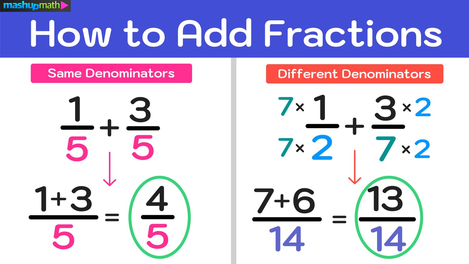 Fraction Calculation Made Easy: Step-by-Step Examples for Beginners: Step-by-Step Examples for Beginners